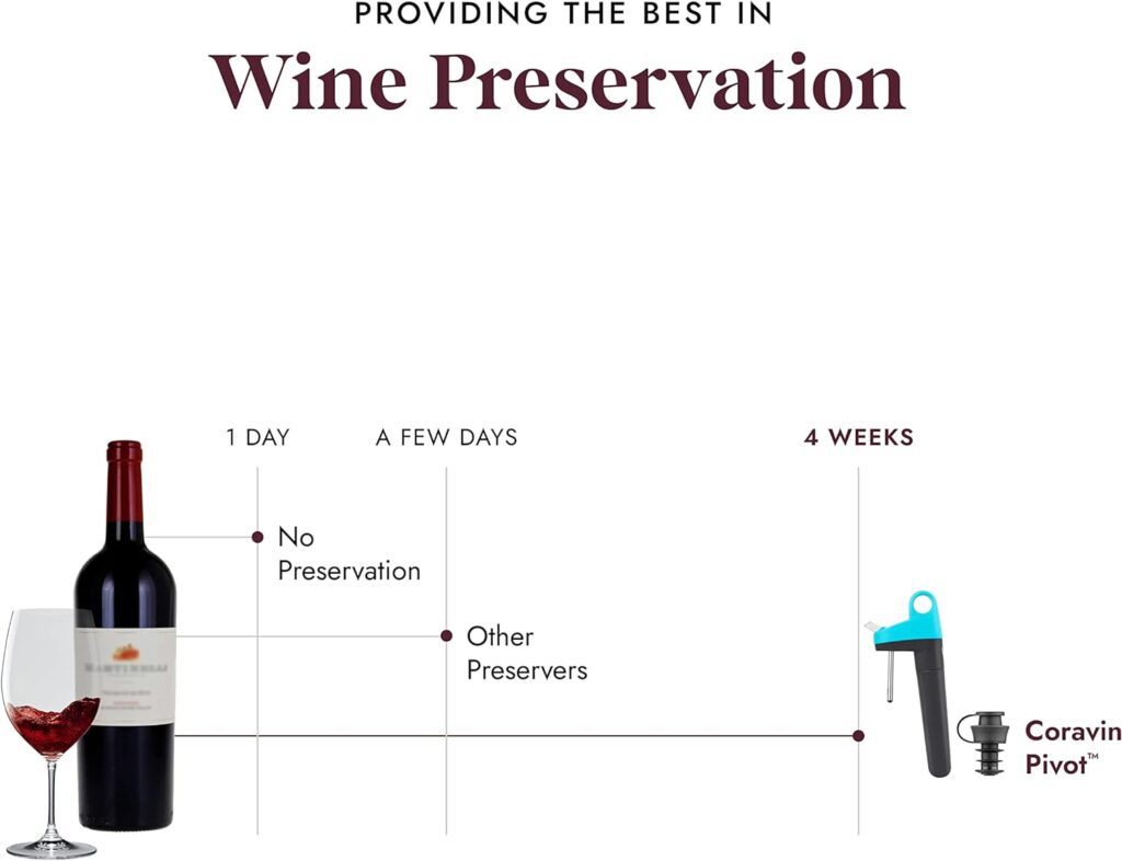 Coravin Model Comparison - Coravin Pivot Wine Preservation System - Preserve Wine for 4 Weeks - Includes the Pivot System, 1 Capsule, 2 Wine Bottle Stoppers  1 Bottle Sleeve - By-the-Glass Wine Saver System - Grey