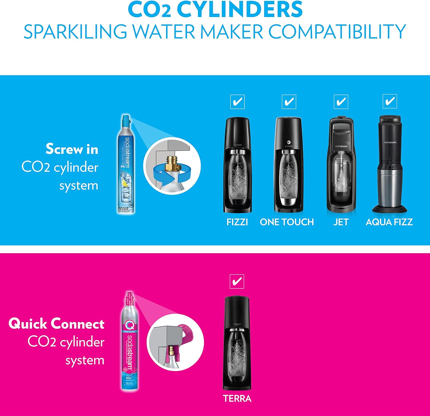 Sodastream Model Comparison