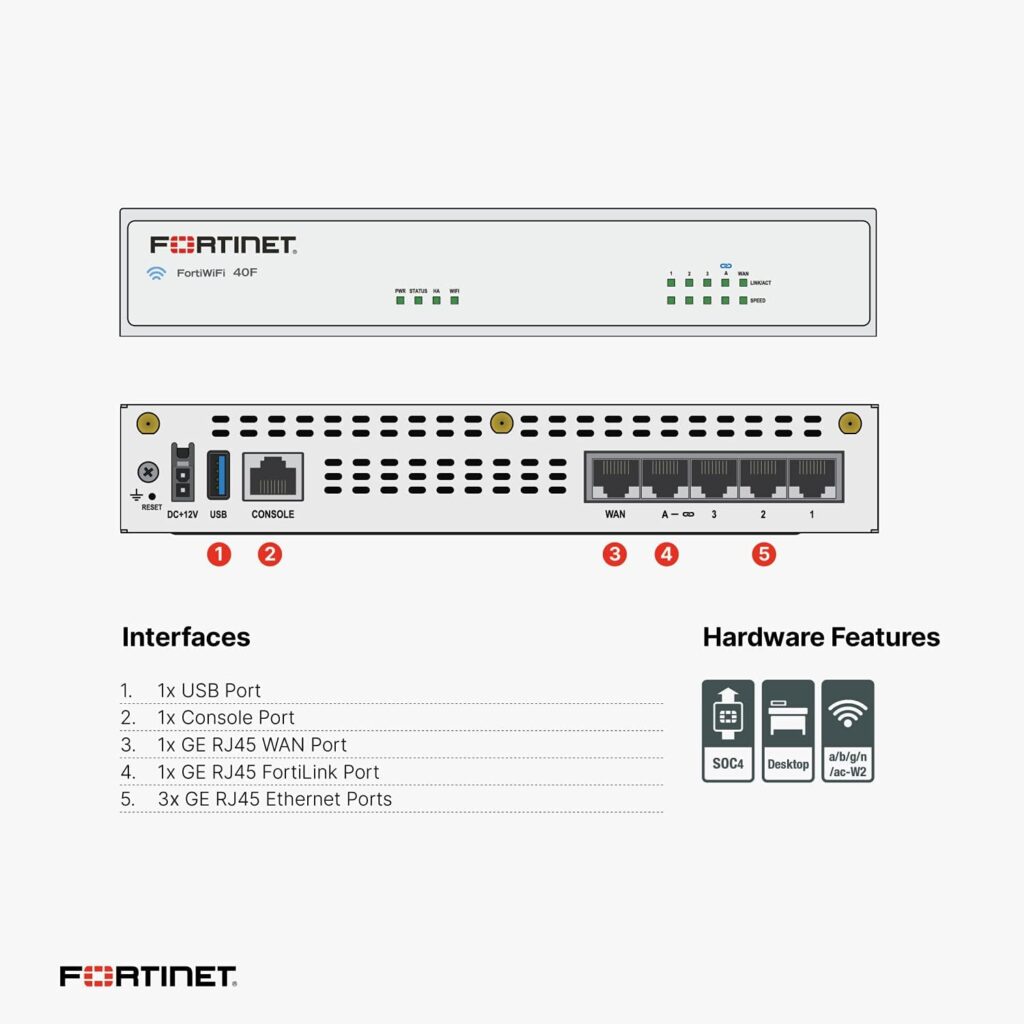 FORTINET FortiGate 40F Hardware – Next-Gen Firewall Protection  Security