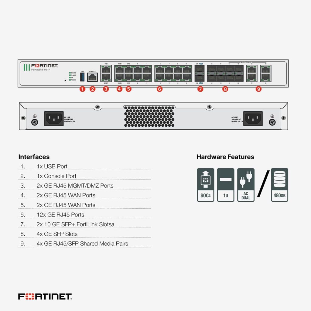 FORTINET Gate-100F Hardware Plus 24x7 FortiCare and Unified (UTM) Protection, FortiGate-100F + 24X7 UTM - 3YR