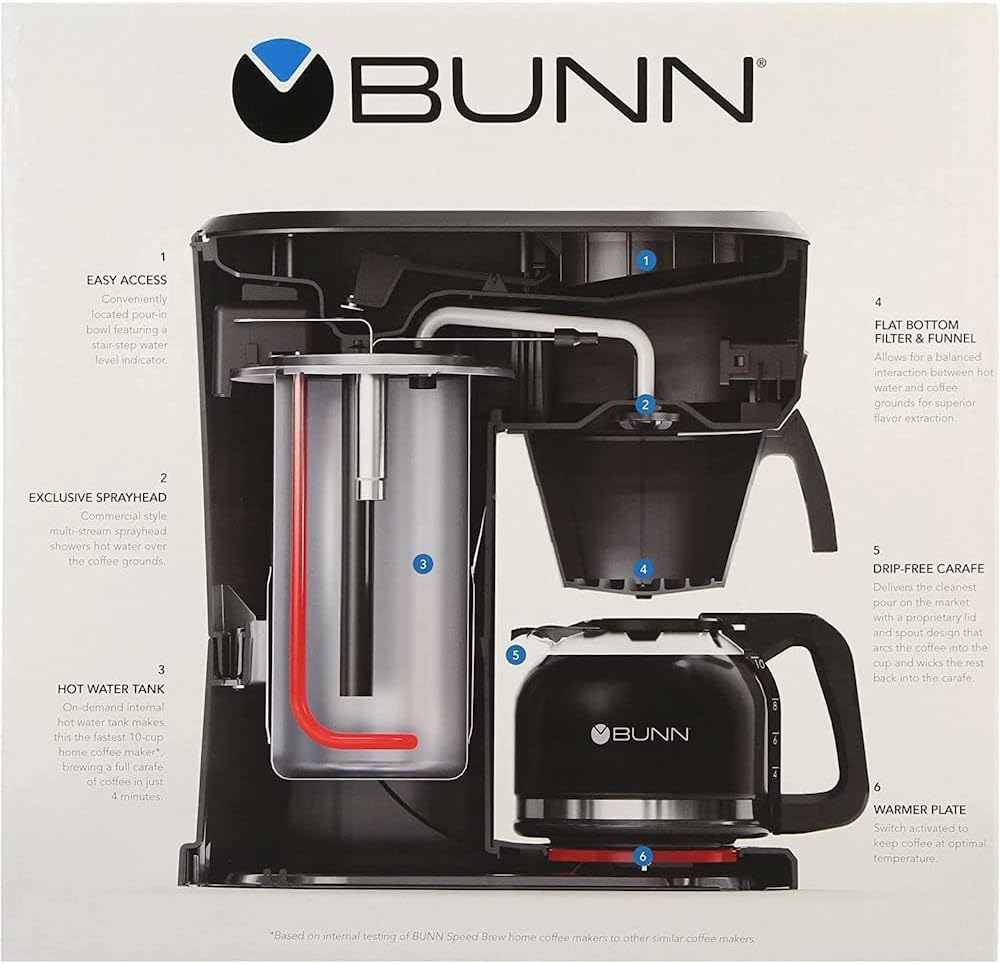 Bunn Coffee Maker Model Comparison: SBS Speed Brew Select 10 Cup Coffee Maker,Black